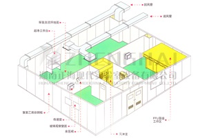 实验室电路施工规范