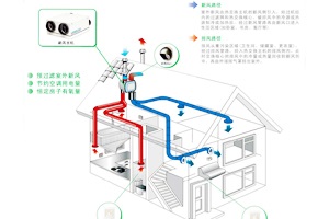 实验室通风换气，有哪些要求？