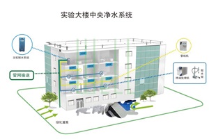 实验室建设给排水系统简述