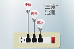 必须牢记的实验室“三废”处理方法，不可不知