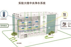 实验室装修建设之材料实验室给排水系统的验收